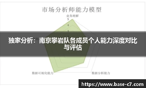 独家分析:南京攀岩队各成员个人能力深度对比与评估