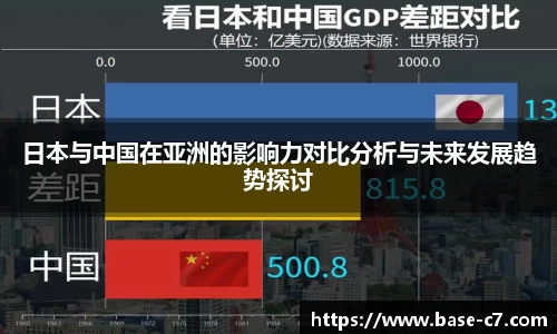 日本与中国在亚洲的影响力对比分析与未来发展趋势探讨